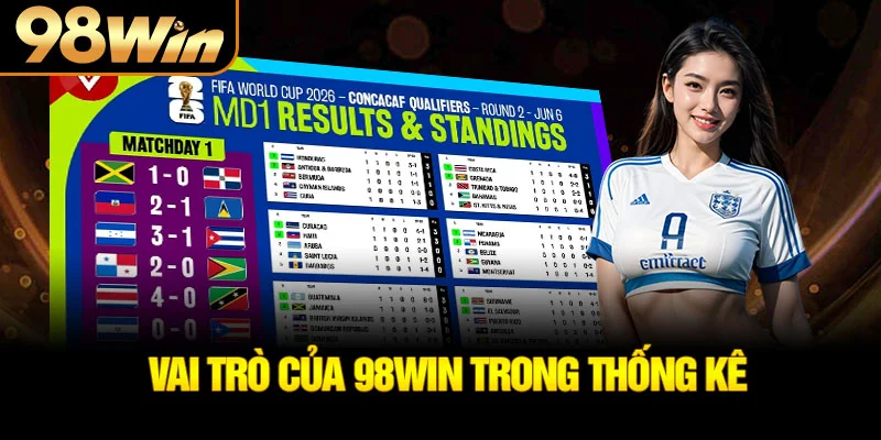 Vai trò của 98win trong thống kê